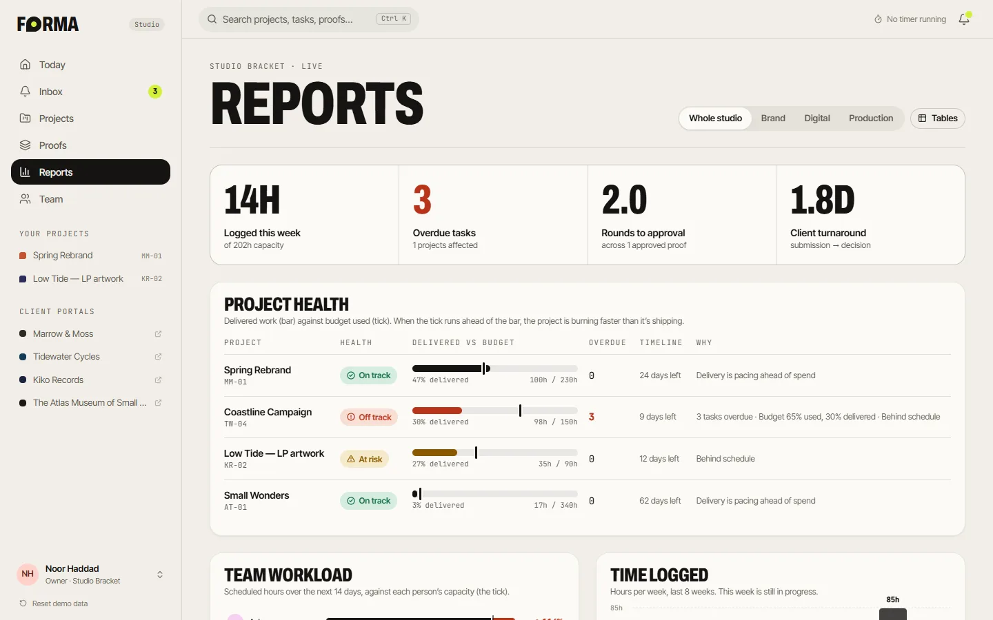 Reports