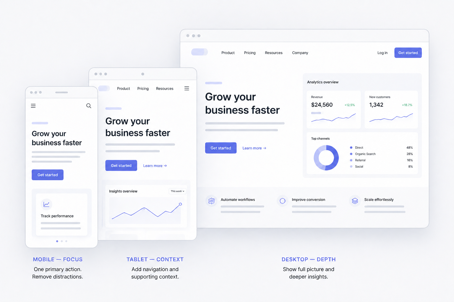 Designing for intent, not devices